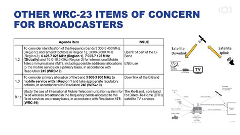 wrc 23 agenda items